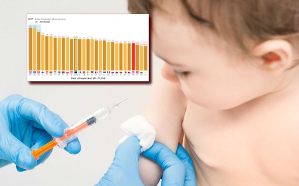 Hrvatska među 5 europskih zemalja s najvećim udjelom antivaksera, prednjačimo u skepticizmu