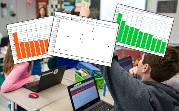 PISA i Nova Europa: 7 grafova koji nam pokazuju koliko su učitelji cijenjeni u Hrvatskoj
