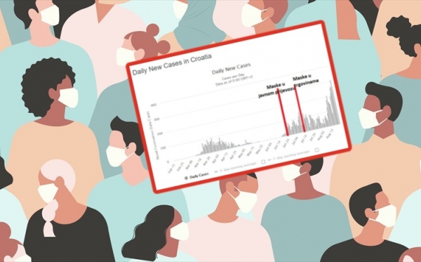 Kako su obavezne maske utjecale na suzbijanje virusa u Hrvatskoj?