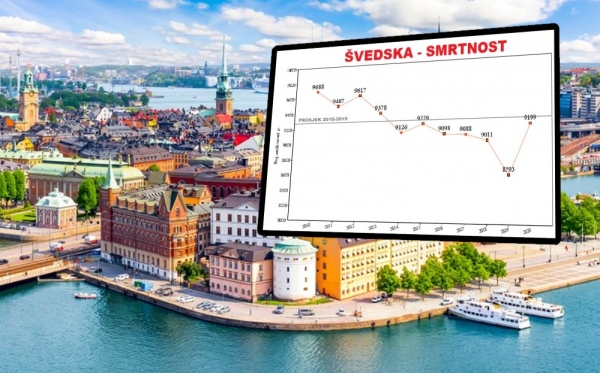 Smrtnost u Švedskoj lani 0,3% ispod godišnjeg prosjeka