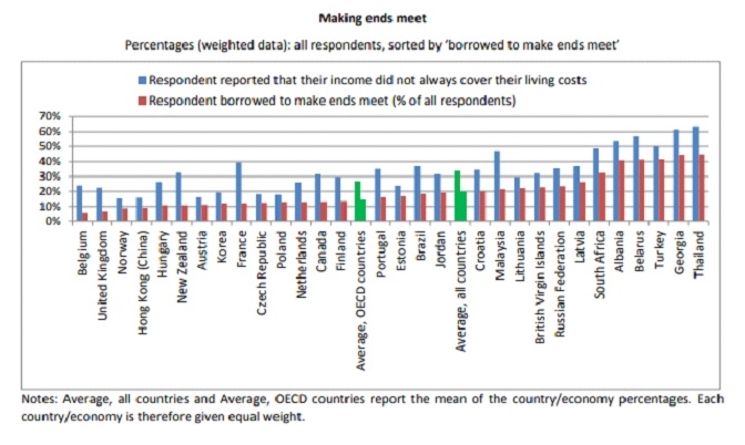 OECD potvrdio: Hrvati su financijski nepismeni. Postoji li način da se to popravi?