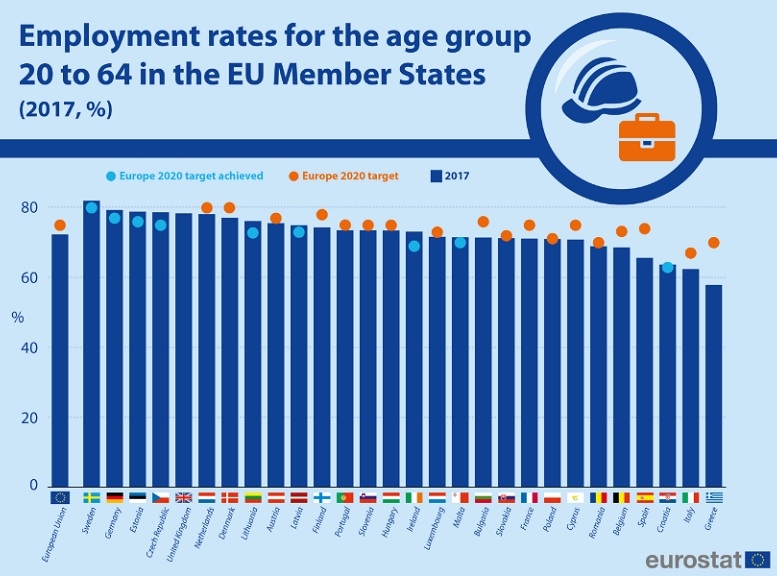 Novi grafovi Eurostata otkrivaju: Europa napreduje, Hrvatska zaostaje