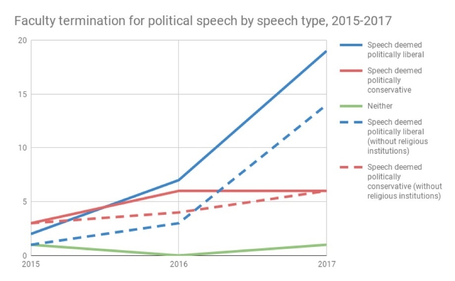 Tko krši slobodu govora na američkim sveučilištima?