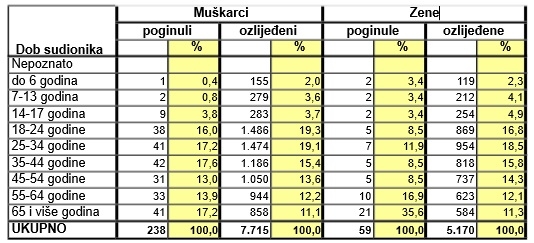 Glava u torbi