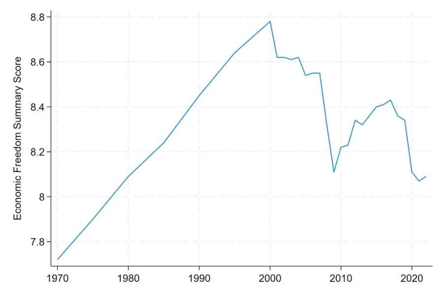 Ekonomske politike slobodnog tržišta se vraćaju u modu